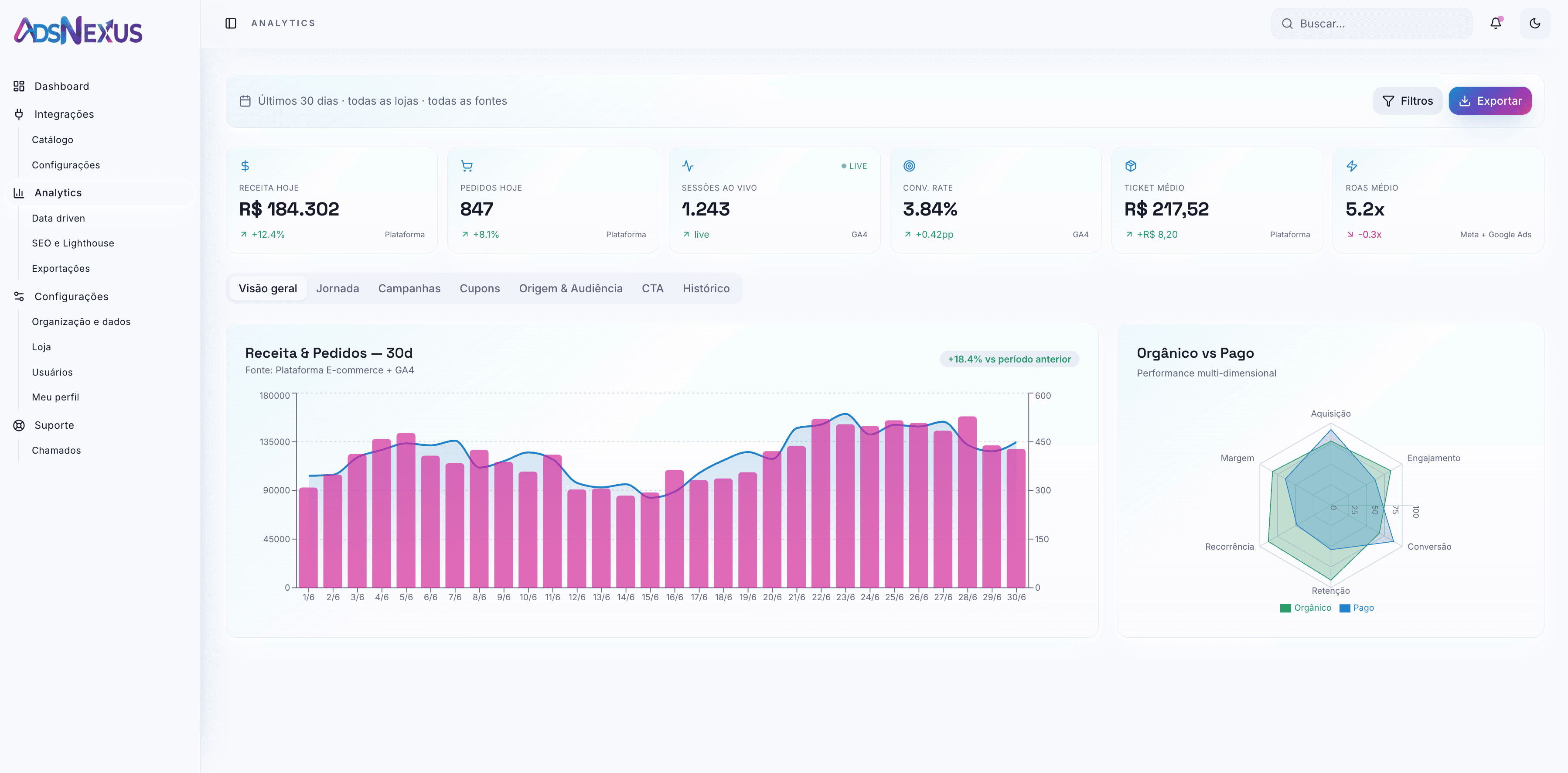 Painel de métricas da plataforma ADS Nexus